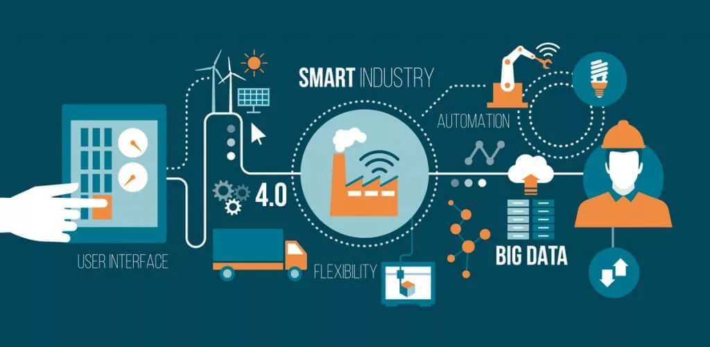 Course Image Technological Solutions for Smart Services