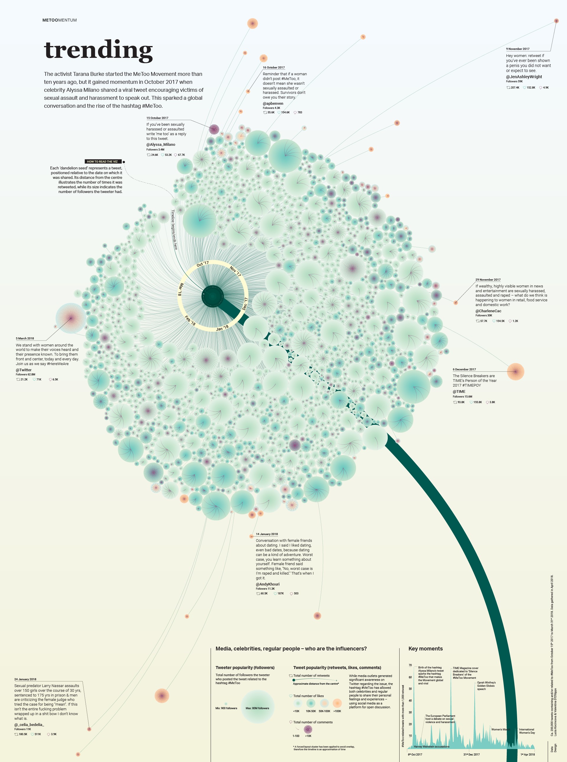 Course Image Digital Methods: A Critical Introduction