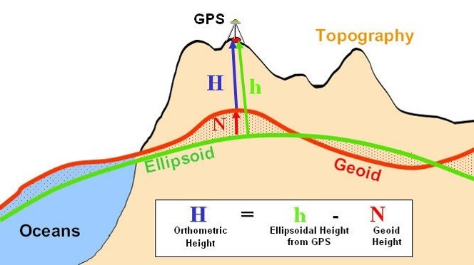 Course Image Geografinės informacinės sistemos