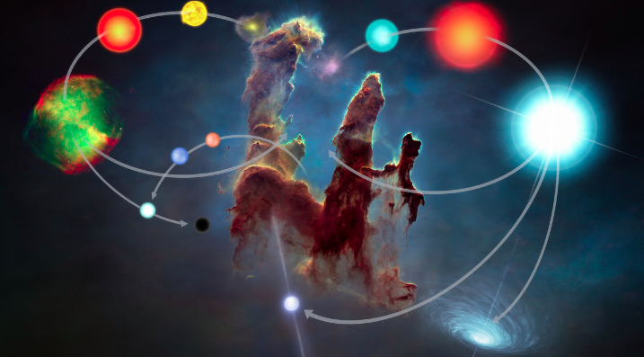 Course Image Evoliution of Stars