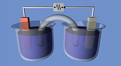 Course Image Teorinė elektrochemija