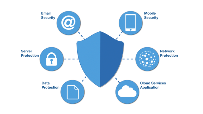 Course Image IT: Network Security (+Erasmus)