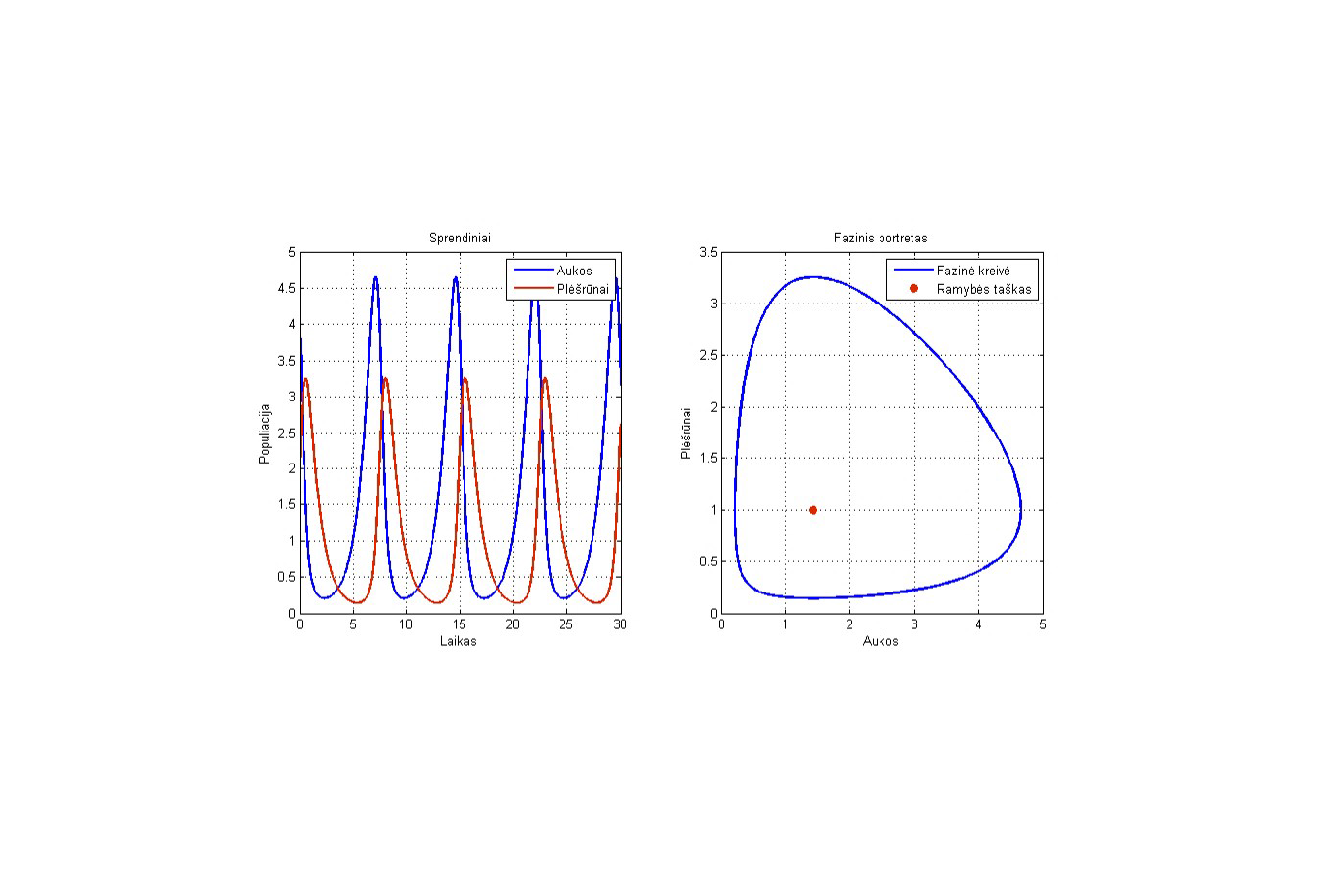 Course Image Mathematical Modeling