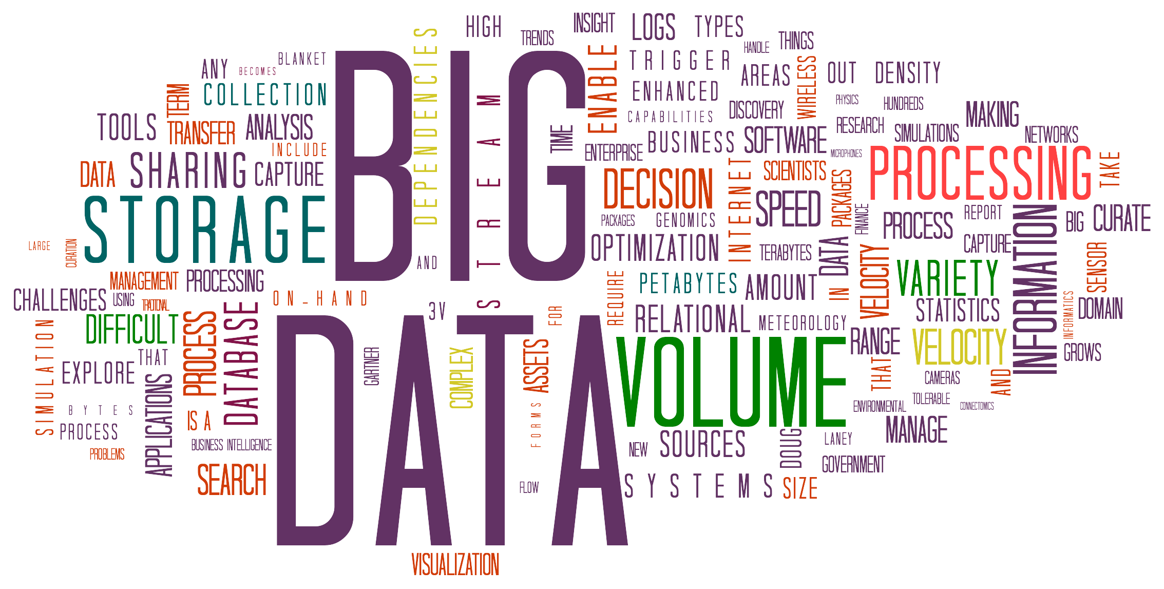 Course Image Big Data Analysis